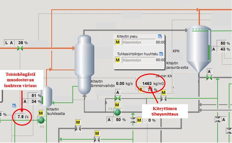 49 - absoluuttinen paine - kiertopumpun pyörimisnopeus - liuoksen viipymäaika kiteyttimessä - kiteen koko - pinnan korkeus kiteyttimessä (paisunta-astia) - massavirta sisään ja ulos - syöttölämpötila
