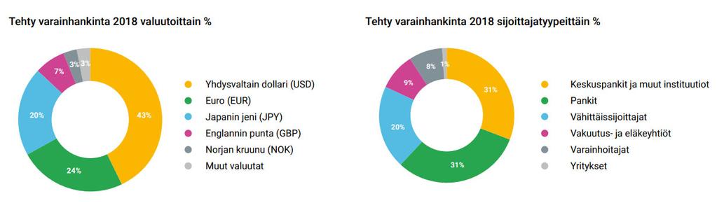 Globaaleille pääomamarkkinoille hajautettu