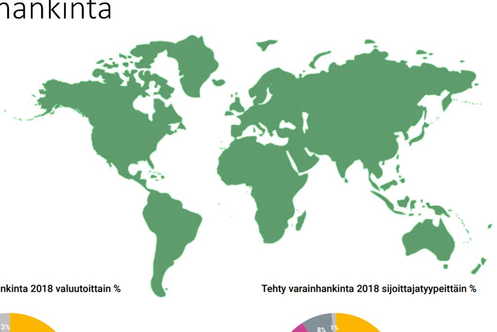 Eurooppa 39 % Afrikka ja Lähi itä 9% Aasian