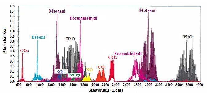 Termoelementti -mittauksia ovat muun muassa kattilan petilämpötilanmittaukset. (Sivonen, 2008) 37