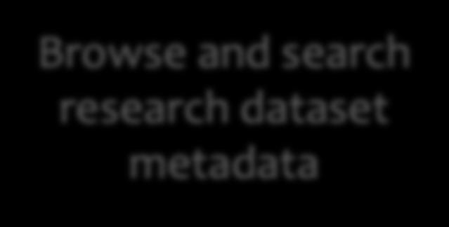 Research datasets QVAIN Describe and publish