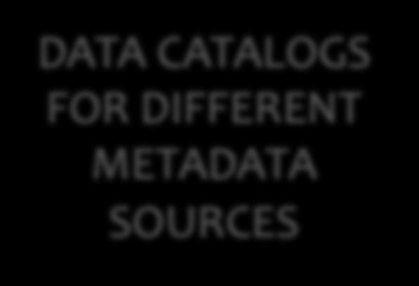 METADATA Metadata SOURCES CRIS DATA ETSIN Browse and