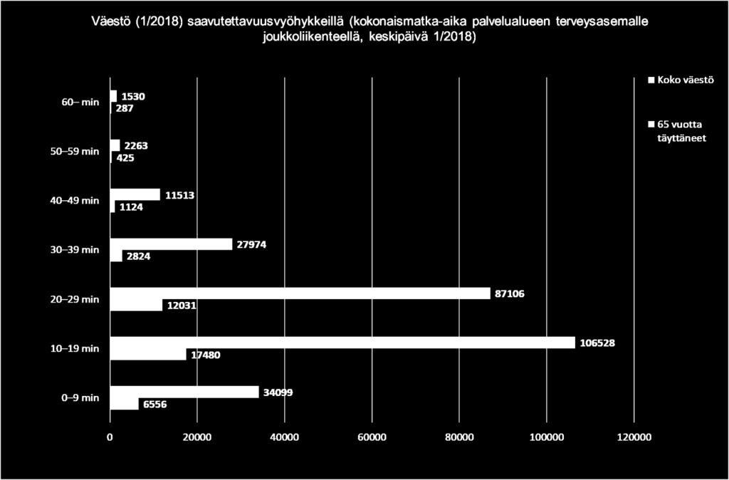 joukkoliikenteellä; sisältää