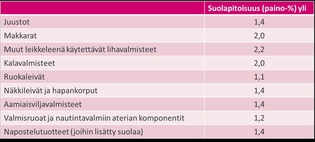 Mitä tietoja pakkaamattomista elintarvikkeista tulee ilmoittaa?