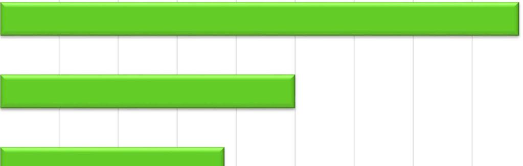 7. Kuinka usein välituntisin liikut / olet fyysisesti aktiivinen?