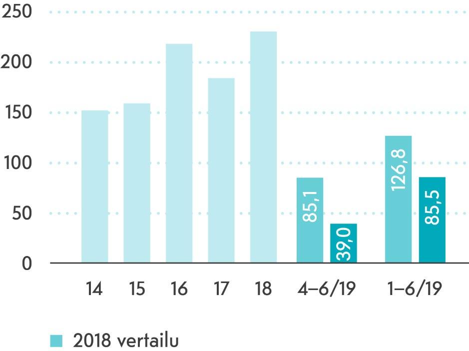 Tulosta taloudellisen vuokrausasteen