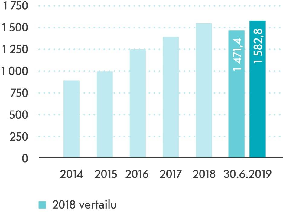 Omavaraisuusastemuutoksen taustalla mm.