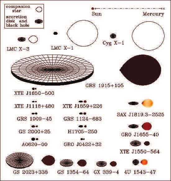 ennustamaa gravitaatiosäteilyä (jota ei ole pystytty vielä suoraan havaitsemaan) keskiliike n = no + ṅot ṅo = gravitaatiosäteilystä johtuva muutos (approksimoidaan lineaarisella termillä) Aikavälillä