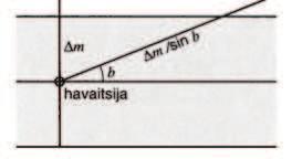Ekstinktio magnitudeissa m = 2.5 log 10 I + vakio = 2.5 log 10 (I 0 e τ ) + vakio Eli = 2.5 log 10 I 0 + vakio + 2.5τ log {z } 10 e {z } m 0 A=1.08574τ A(r) = 1.