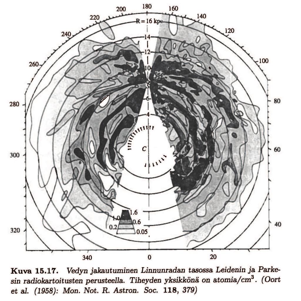 16.3.2 Atomaarinen vety (HI) a) UV-alue: Lyα 121.5 nm tähtien väliset atomit perustilassa 16.3.3 Emissio-sumut = HII alueet (esim.