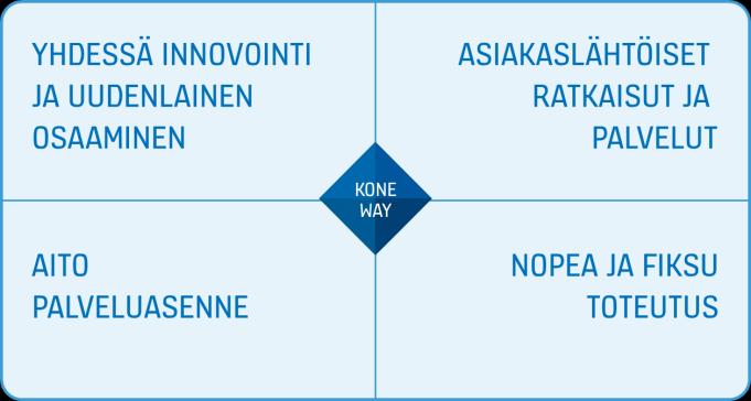 palveluasenne projekti- ja kenttätyössä Tilausten marginaali parantui - Kenttätoimintojen