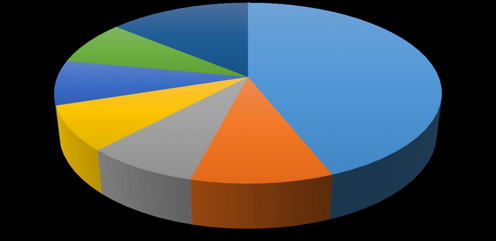 9 muassa teknologia, tietotekniikka, luonnontieteet ja matematiikka (Kongressit aloittain 2017.