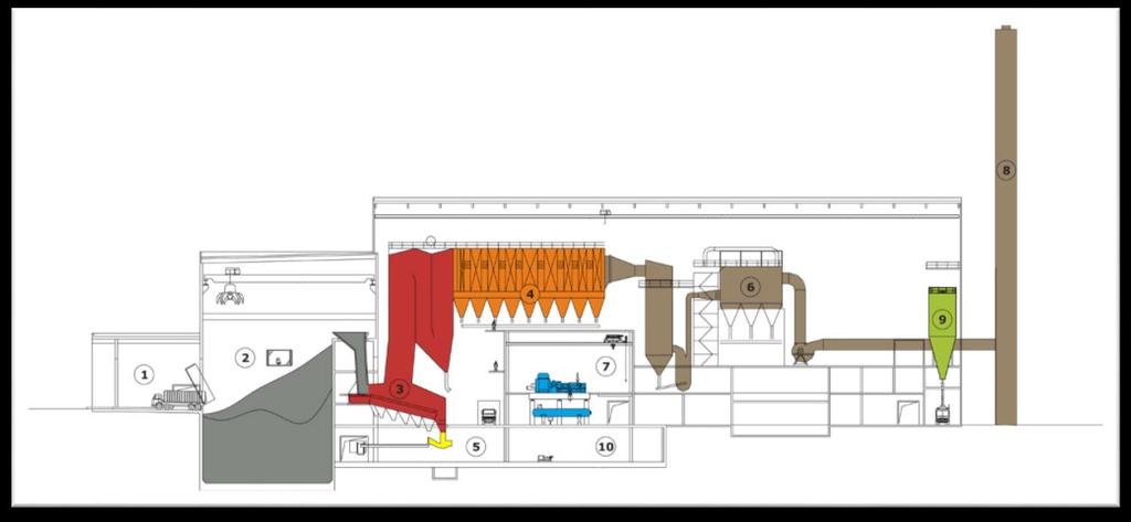 4 / 12 Westenergy Oy Ab:lle on myönnetty ympäristölupa jätteenpolttolaitoksen toiminnalle 17.6. 2009 silloisen Länsi-Suomen Ympäristökeskuksen toimesta (Dnro LSU-2008-Y-586 (111)).