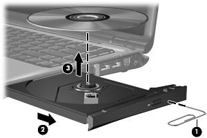 Optisen levyn poistaminen asemasta, kun tietokoneeseen ei voi kytkeä virtaa 1. Työnnä paperiliittimen pää (1) aseman etulevyssä olevaan vapautusaukkoon. 2.