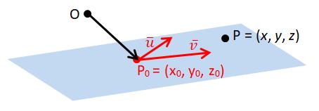 )+c z z 0 = 0 Pisteen (x 1, y 1, z 1 ) etäisyys tasosta d = ax 1 + by 1 + cz 1 + d a 2 + b 2 + c 2 Vektorimuoto OP