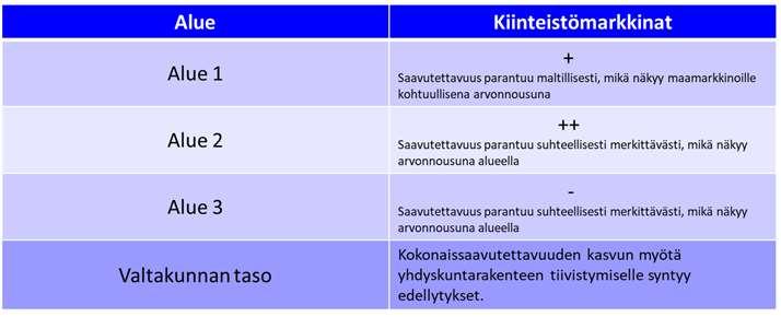 Miten arviointi käytännössä etenee?
