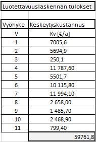 32 (51) TAULUKKO 7 Luotettavuuslaskennan tulokset lähtö 1J3 automaattisella vianrajauksella TAULUKKO 8 Luotettavuuslaskennan tulokset lähtö 1J1 automaattisella vianrajauksella Automaattisen