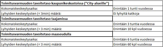 9 (51) Verkostoautomaatio ei pidä sisällään pelkästään kaukokäyttöerottimia ja vian rajausta, vaan sillä pystytään seuraamaan verkon tilaa reaaliajassa. Sillä pystytään seuraamaan mm.