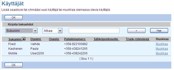 Pääset tarkastelemaan halutun käyttäjän asetuksia klikkaamalla Muokkaa. Näin saat auki uuden valikon, joka koskee tämän tietyn käyttäjän asetuksia. 1.