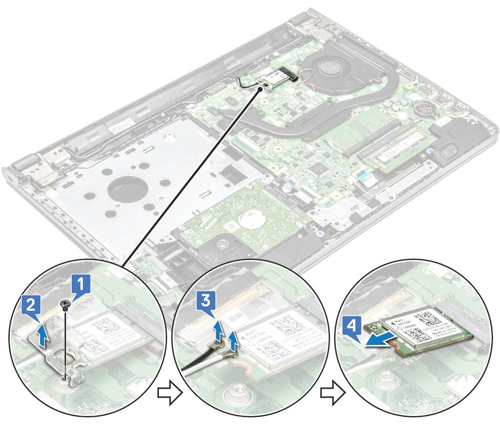 b Nosta WLAN-kortin kiinnityskielekettä [2]. c Irrota WLAN-kaapelit WLAN-kortin liitännöistä [3]. d Liu uta WLAN-kortti ulos emolevyn liittimestä [4].