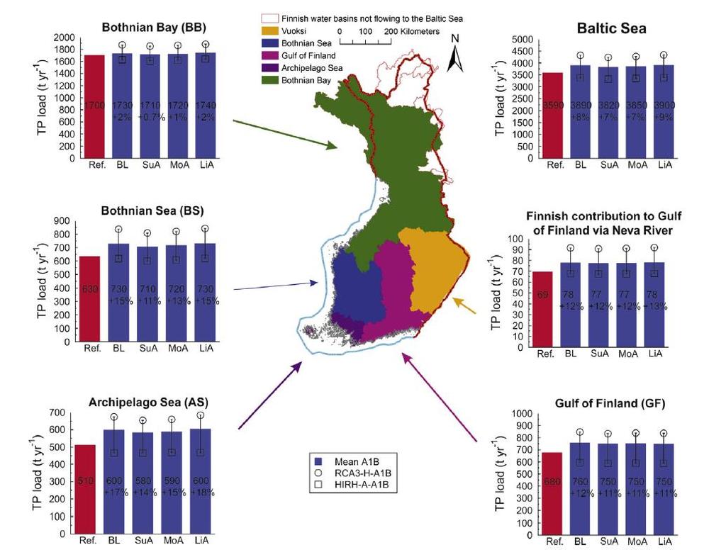 Lähde: Huttunen, I. et al. 2015.