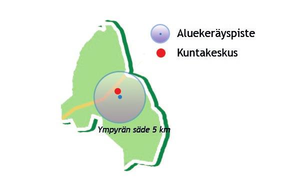 Kärkölä Kärkölässä on yksi aluekeräyspiste, joka on tarkoitettu niiden kiinteistöjen jätehuollon järjestämiseen, joille ei pääse jäteautoilla.