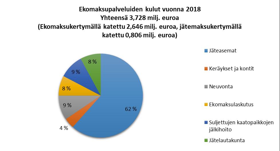 11.3 Sako- ja umpikaivolietteet Sako- ja umpikaivolietteiden tyhjennyspalvelut rahoitetaan jäteastioiden tyhjennysmaksuilla, jotka sisältävät lietteen kuljetuksen ja käsittelyn.