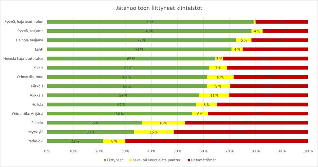 4. Asumisessa syntyvän seka- ja energiajätteen keräys ja kuljetus 4.