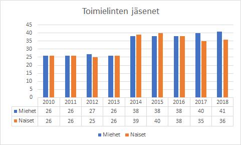 Suomen Akatemia sitoutuu jatkamaan tasa-arvon ja yhdenvertaisuuden edistämistä sekä ehkäisemään syrjintää kaikessa toiminnassaan.
