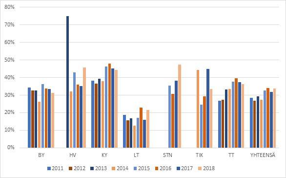 Akatemiaohjelma -yksikkö (AOY)/Tutkimusrahoituksen kehittäminen -vastuualue (TUKE) AOY/TUKE TUKE profiloitumisrahoitus TUKE Lippulaivat TUKE infrastruktuurit TUKE huippuyksiköt yht.