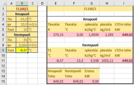 Kuvassa 12 nähdään valistuneen arvauksen (solu B9) olevan lähellä oikeaa, sillä ilmapuolen teho on vain 7,00 kw suurempi kuin nestepuolen teho.