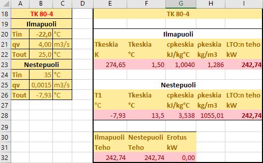 4.2.2 Tuloilmakone TK80-4:n tehontarve eri ulkolämpötiloissa Lähtötiedot TK80-4:n (liite 1/6) tuloilman lämmityspatterille: etyleeniglykoli: o tulolämpötila on +35 C ja tilavuusvirta 0,0015 m 3 /s