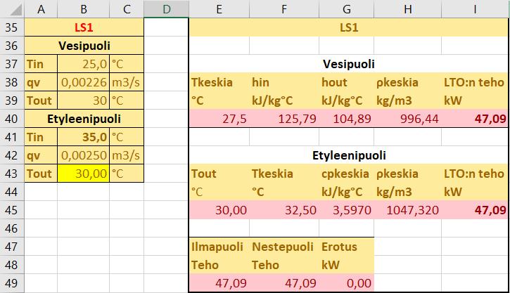 Funktio määritetään lämmönsiirtimeltä lähtevän etyleeniglykolin ja siirtimelle tulevan (patteriverkostosta palaavan) veden välille samalla tavoin kuin luvussa 4.2.1.