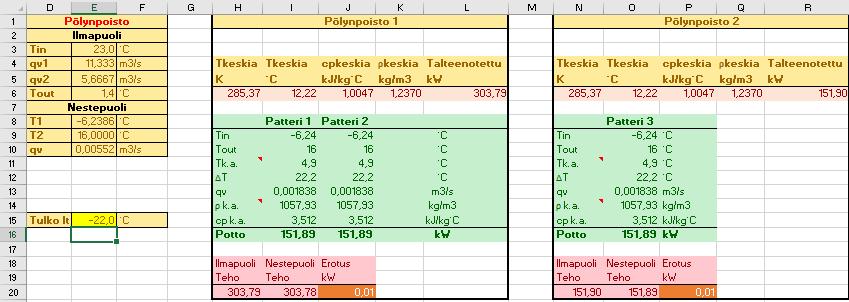 o tulevan ilman lämpötila on +23 C ja tilavuusvirta 5,667 m 3 /s (vakiooletus). neste- ja ilmapuolen tehoarvot ovat yhtä suuret.