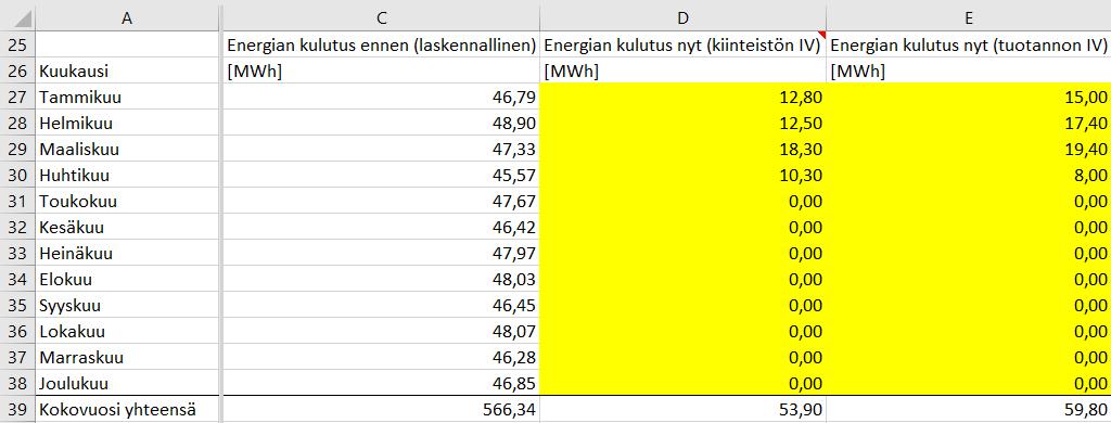 KUVA 33 IV-koneiden vuoden 20XX kokonaissähköenergiankulutus sekä sähköenergiankulutus ennen Aiemmasta kuukausikohtaisesta sähköenergiankulutuksesta vähennetään kiinteistön ja tuotannon IV-koneiden