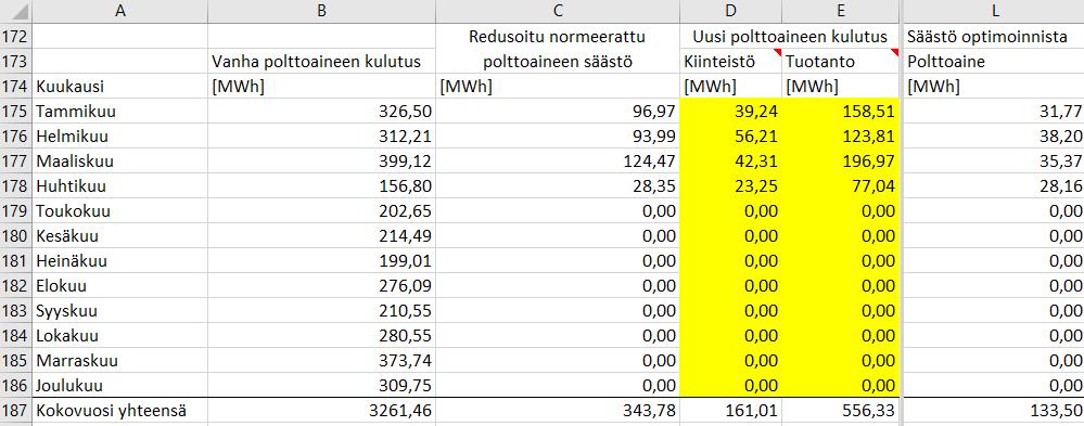 Uutta energiankulutusdataa vuodelle 20XX ei ole saatavilla muille kuin tammi-, helmi-, maalis-, ja huhtikuulle.