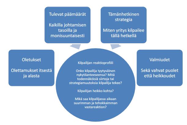 18 Kuvio 4.