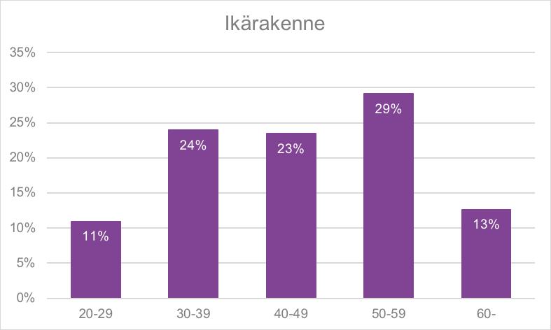 Kuvio 2.