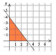 A = 0 ruutua 6. A = 6 ruutua 7. a) (, 0) b) (0, -8) 8. a) x = b) x = c) ei leikkauspistettä 9.