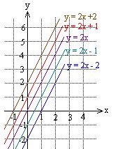 asukasluku Lausekkeen viimeinen luku kertoo, missä suora leikkaa y-akselin. 37. a) (0, -6) b) (0, 0) 5 c) 0, 7 d) (0, -) 38. on 39.