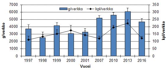 Kiihkelyksenselkä Hyvin tasaisesti