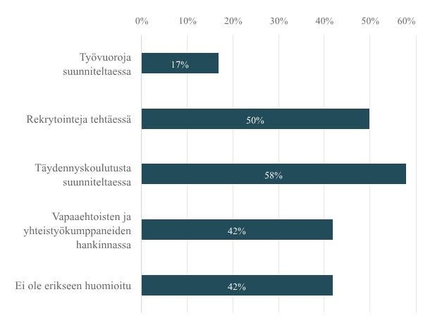 Liite 1 (16) 16. Onko toimipisteessä otettu huomioon laitteiden ja sähköisten palvelujen opastusosaaminen?