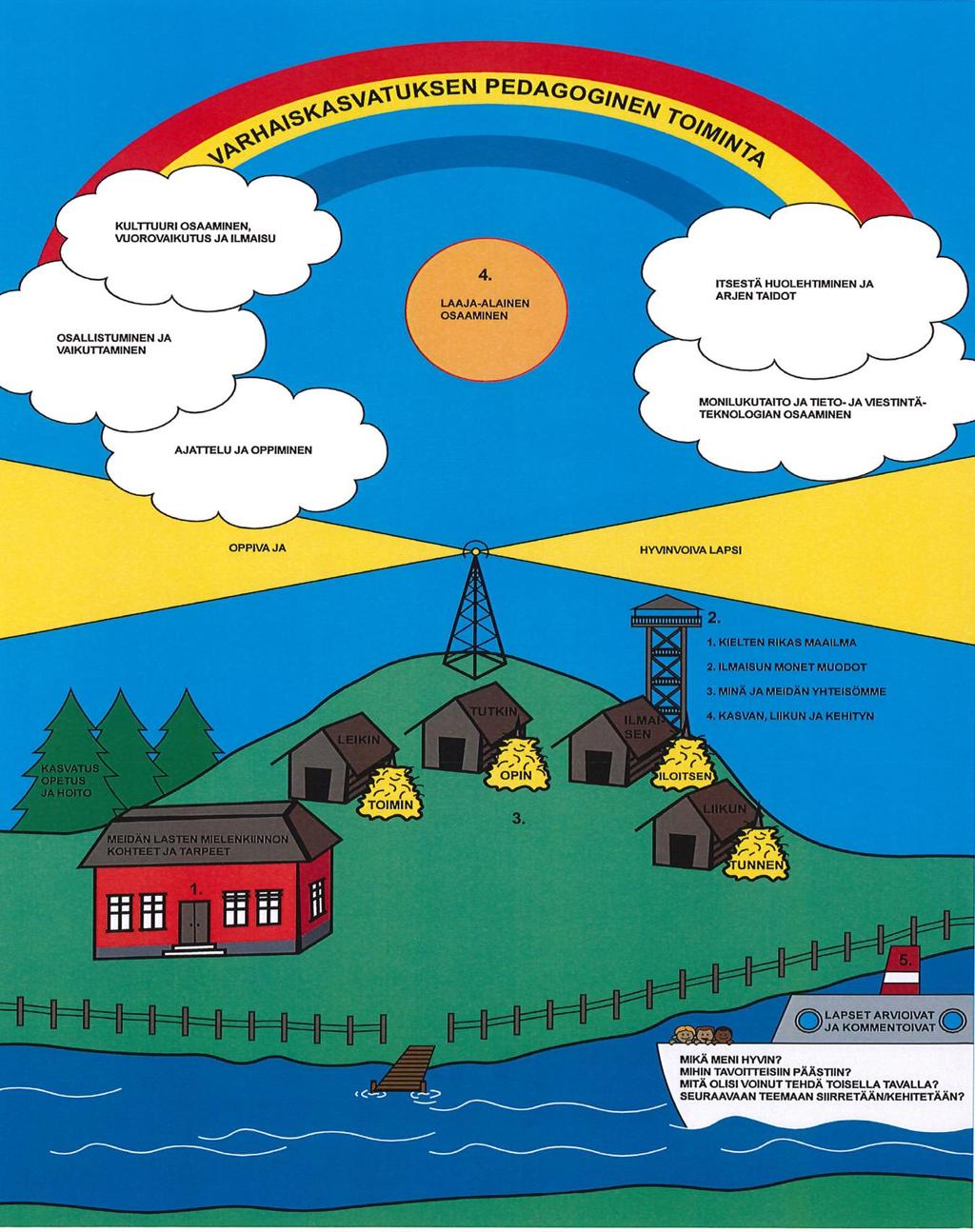 Varhaiskasvatuksen