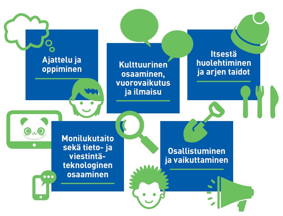 S i v u 20 Laaja-alainen osaaminen varhaiskasvatuksessa Laaja-alainen osaaminen on muun muassa monilukutaitoa, itsestä huolehtimista ja arjen muita taitoja.