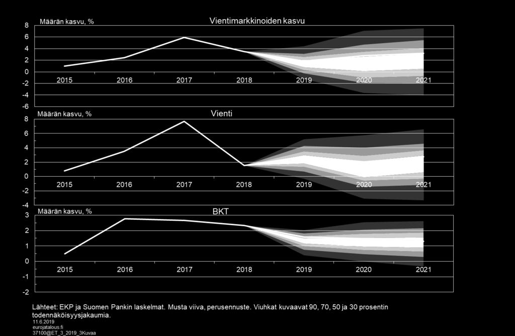 velkavetoinen kasvu Kehittyvien maiden haavoittuvuus Euroalueen heikkouden