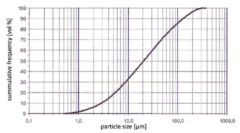 mittaamiseen PAC tuotteiden laaja partikkelikokojakauma Kalvopumpun annostelupää Particle size distribution in PAC (Norit) 13 Actiflo Carb lääkeaineiden poistuminen Näytteitä otettiin kahdella