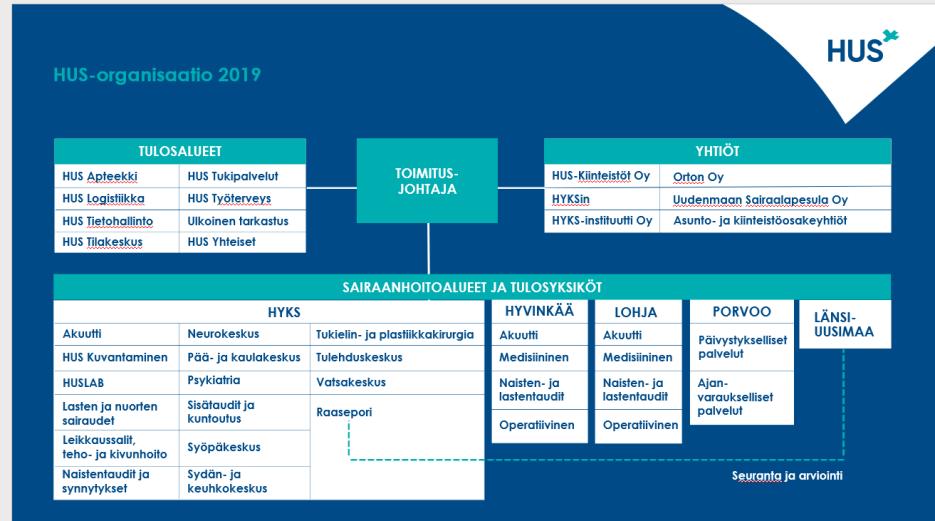 RAKENTEET JA KULTTUURI Rakenteet eivät aina ole optimaalisia