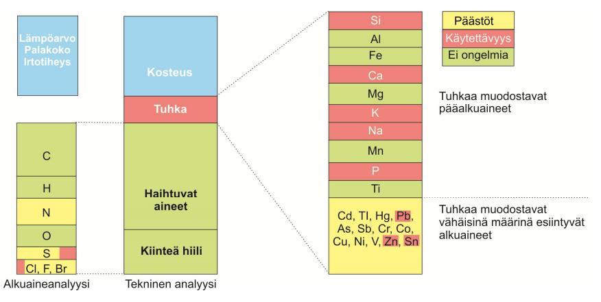 21 Kuvio 5. Tuhkan vaikutukset (Alakangas ym. 2016, 198) 4.3 Hake ja murske Puuhun ja biomassaan on sitoutunut kemiallista energiaa.