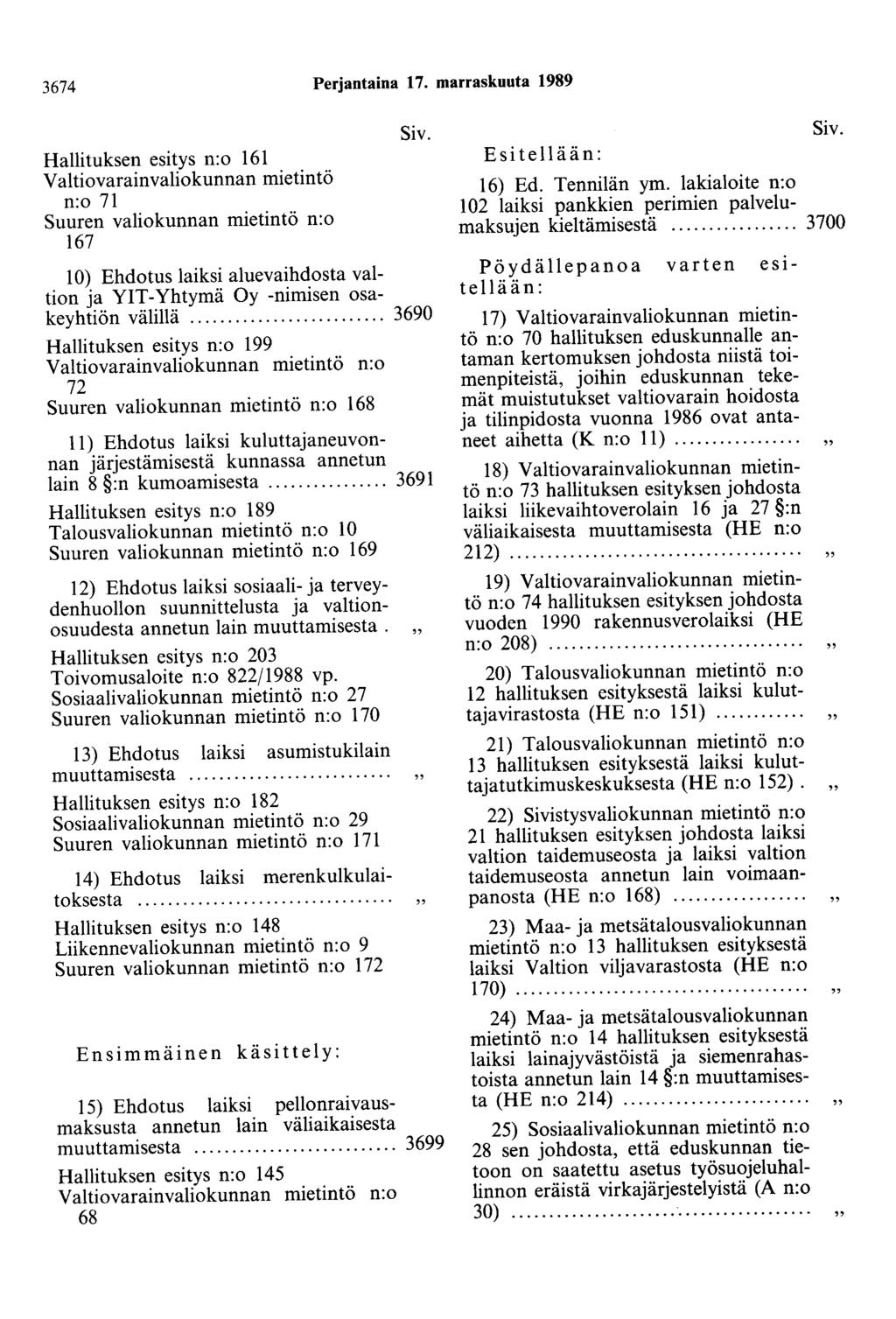 3674 Perjantaina 17. marraskuuta 1989 Hallituksen esitys n:o 161 Valtiovarainvaliokunnan mietintö n:o 71 Suuren valiokunnan mietintö n:o 167 Siv.