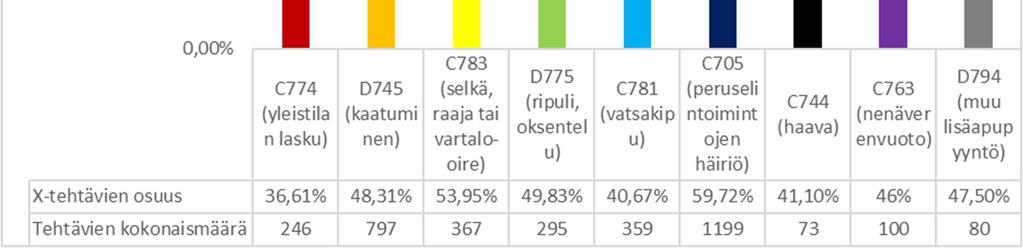 Ensivasteyksikön tavoitteena on lyhentää henkeä pelastavan hoidon alkamisviivettä.